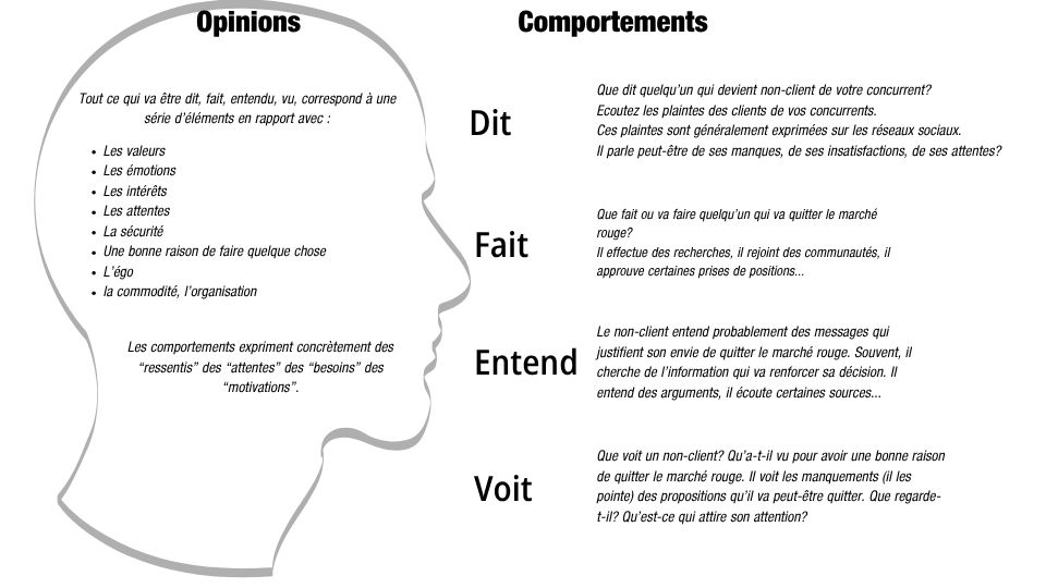 Carte d'empathie OBIM